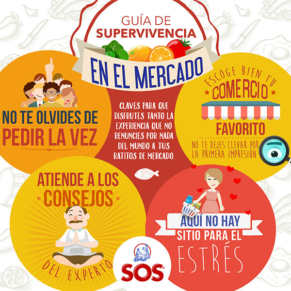 Guía de supervivencia en el mercado